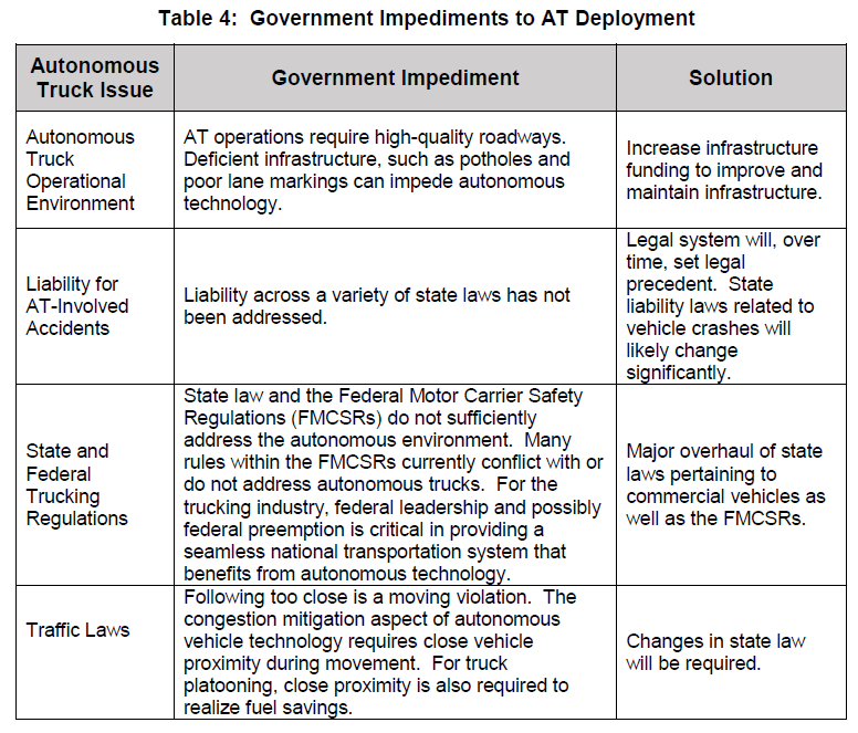 ATRI Autonomous Vehicle Technology Impacts on the Trucking Industry Report Nov 2016 - Table 4