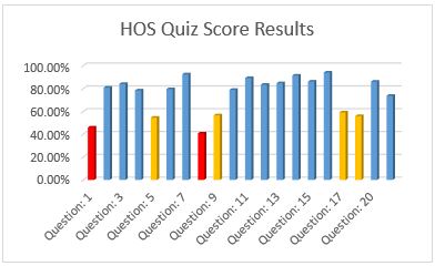 hos hours of service quiz results