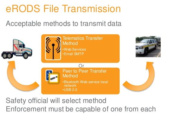 ELD manufacturers town hall erods data file transfer methods