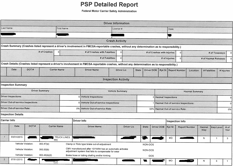Sample PSP Report